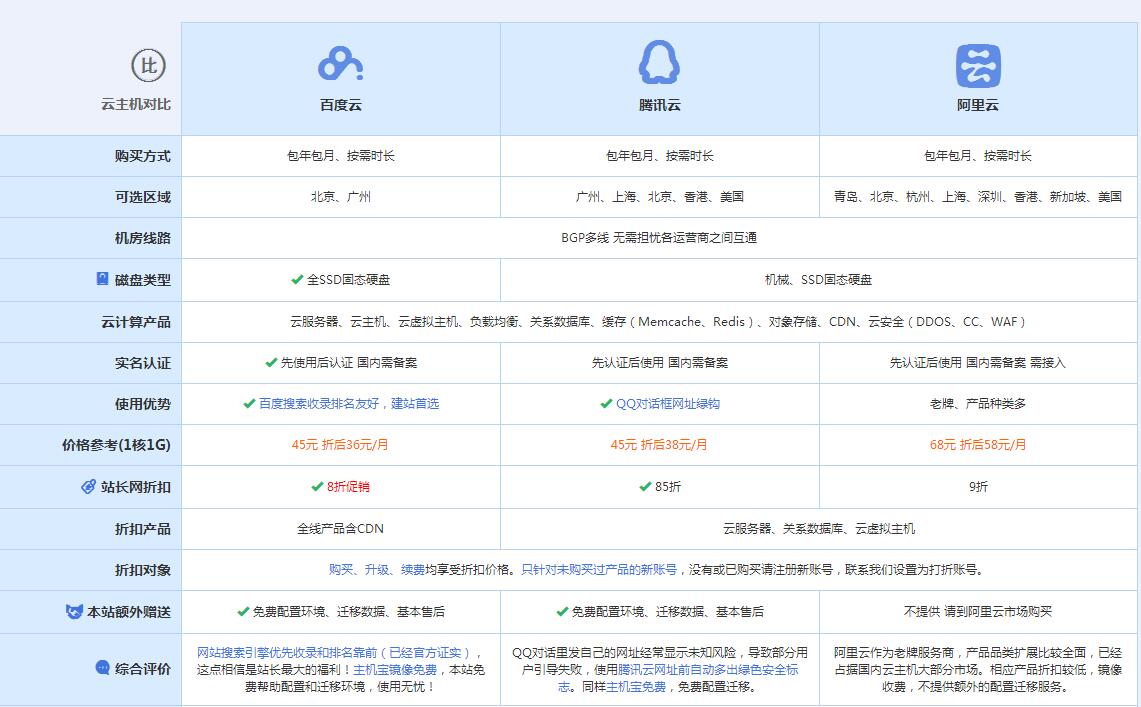 下谷坪土家族乡云主机代理对比.jpg